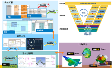 ANSYS 17.0功能亮點介紹_e-works手機版
